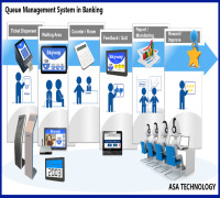 Queue Management Banking System in Bangladesh