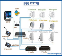 IP PA System in Bangladesh