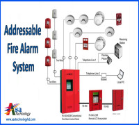 Addressable Fire Alarm System in Bangladesh